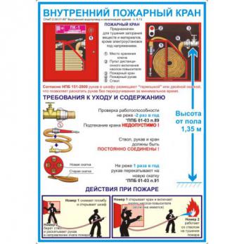 Плакат “Внутренний пожарный кран” А-4 самоклейка 1 л.